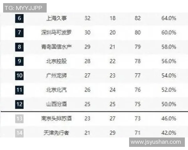 2013年CBA季后赛广东队对阵北京队精彩回顾与赛况分析 2013年CBA季后赛广东队对阵北京队精彩回顾与赛况分析